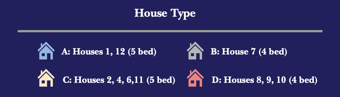 House Type Legend